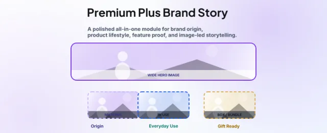 Premium Plus Brand Story template layout preview
