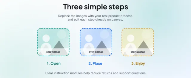 Premium Plus How To Use template layout preview